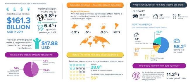 NonAeroRevenue18_Infographic_Header Infographic Veovo