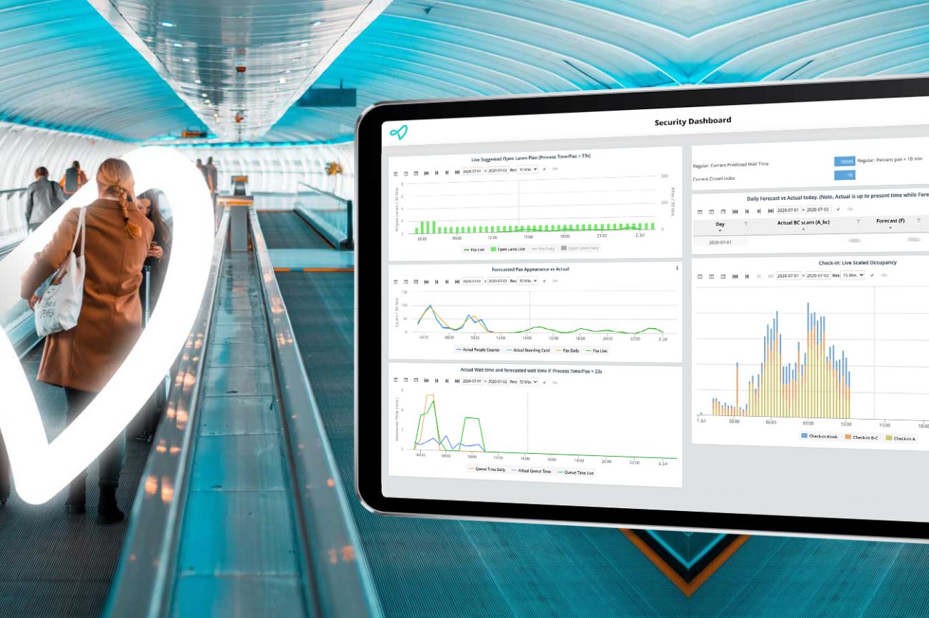 Header-website-keflavik passenger appearance forecasting and live re-forcasting keflavik airport veovo software