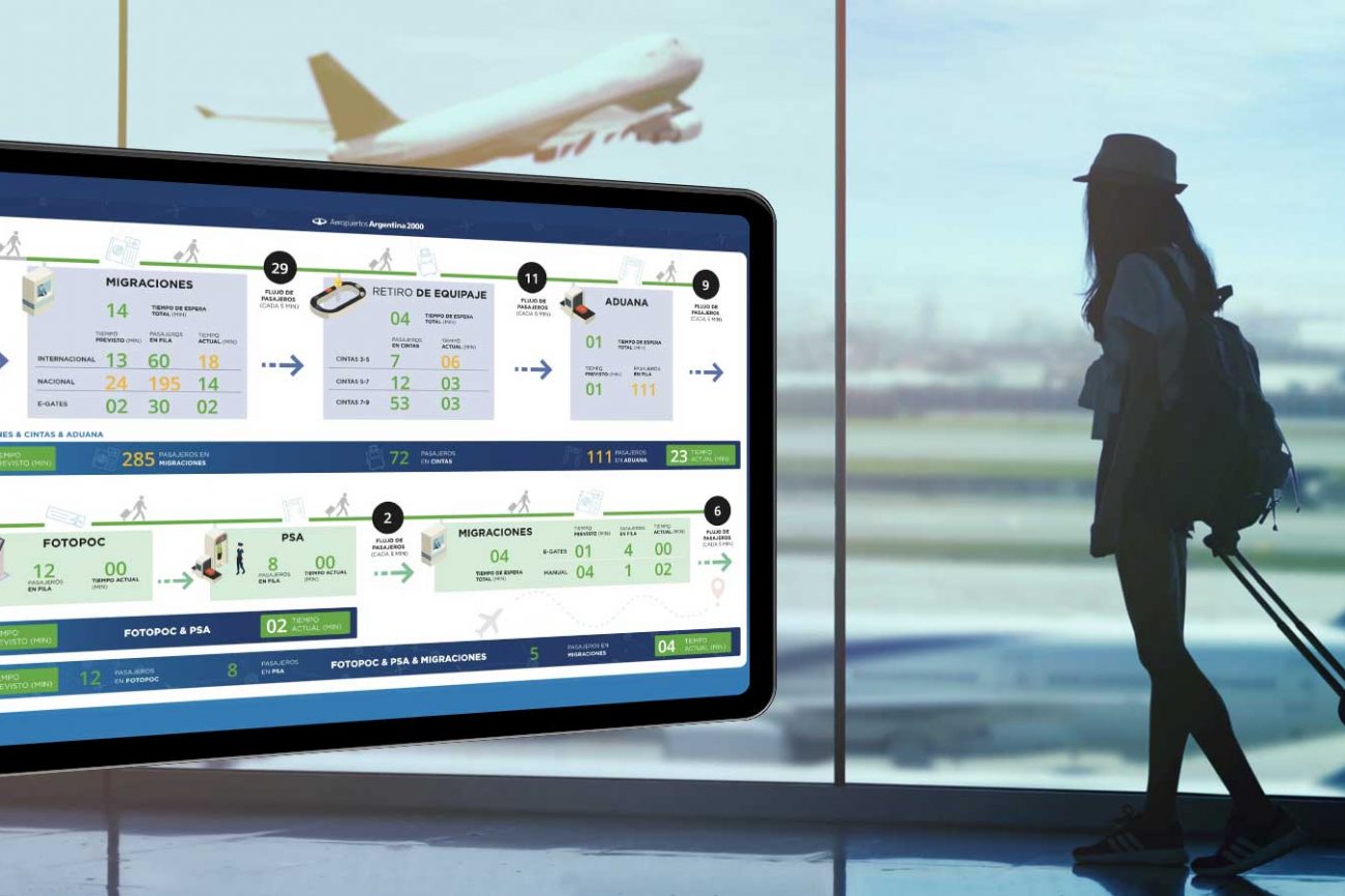 argentina airports implement veovo passenger predictability to show wait time in airports