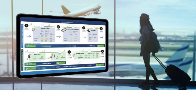 3_Argentinas-busiest-airports-pursue-operational-and-passenger-excellence-through-Veovo-partnership argentina airports implement veovo passenger predictability to show wait time in airports