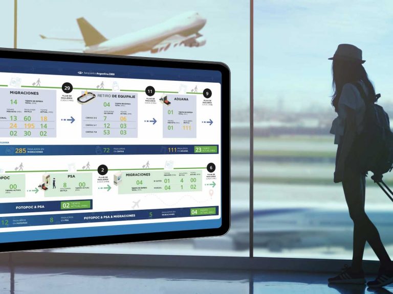 argentina airports implement veovo passenger predictability to show wait time in airports