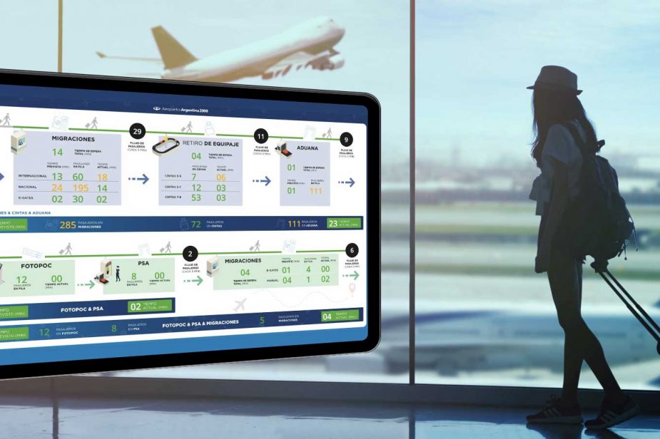 argentina airports implement veovo passenger predictability to show wait time in airports